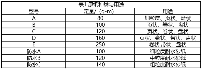 原纸种类与用途 原纸种类与用途