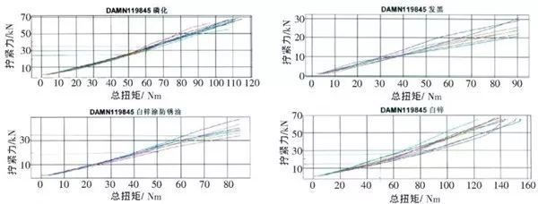 总扭矩与轴向力的关系 总扭矩与轴向力的关系