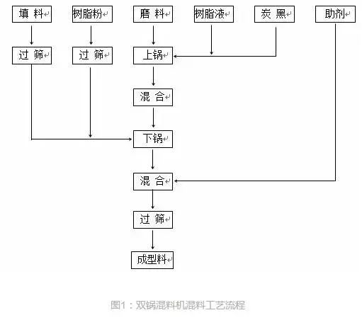 粉尘悬浮 粉尘悬浮