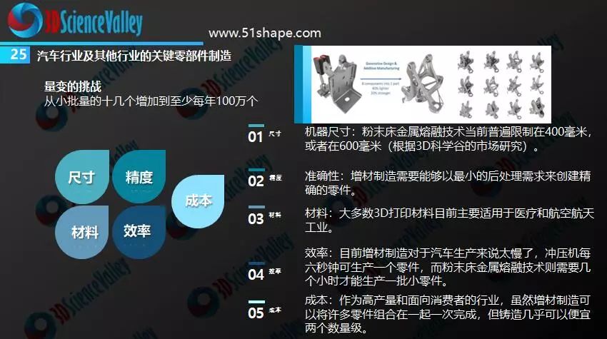 汽车行业零部件制造 汽车行业零部件制造