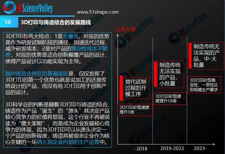 3D打印与汽车制造业 3D打印与汽车制造业