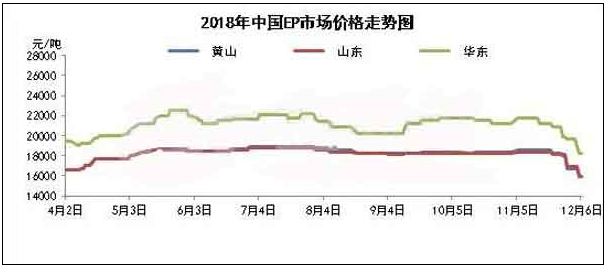 树脂市场跟跌向下 树脂市场跟跌向下